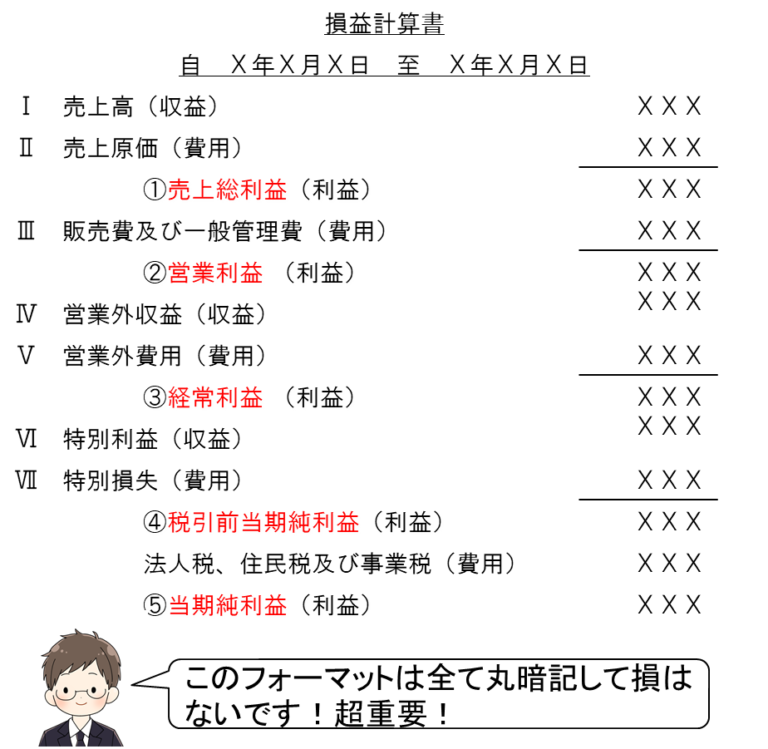 簿記会計のPLとは|損益計算書について大学教員が徹底解説 | 会計ラボ