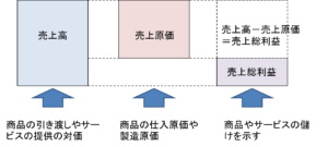 簿記会計のPLとは|損益計算書について大学教員が徹底解説 | 会計ラボ